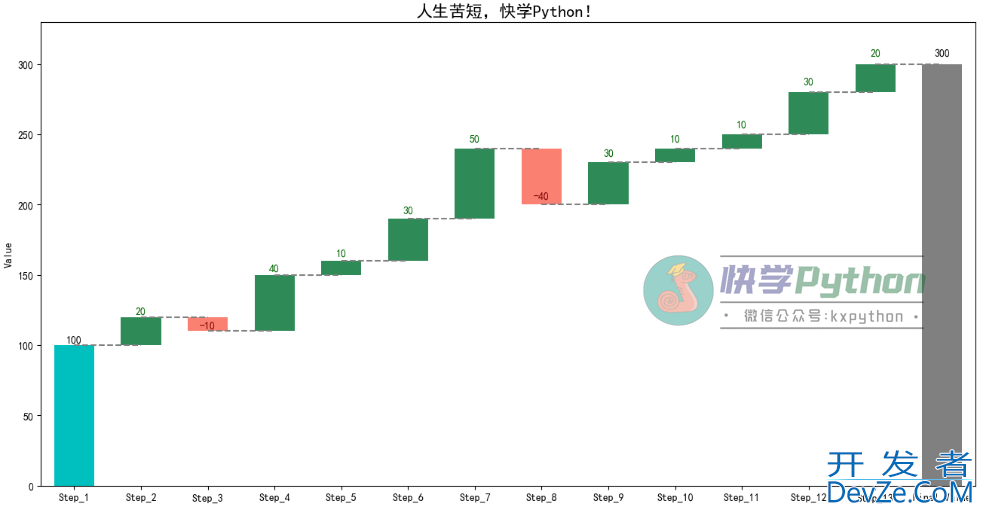 一文教你如何使用Python绘制瀑布图