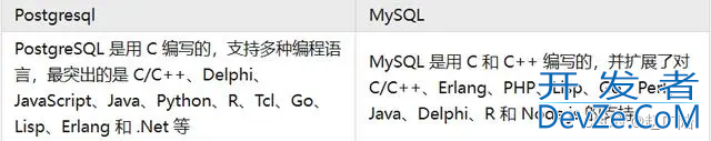 PostgreSQL与MySQL优劣势比较浅谈