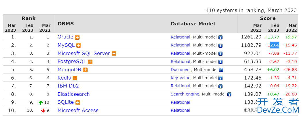 掌握SQL Server实战教程之SQL Server的安装指南