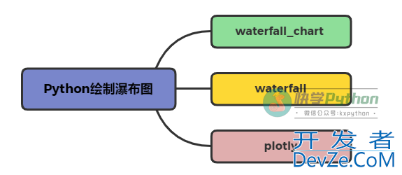 一文教你如何使用Python绘制瀑布图