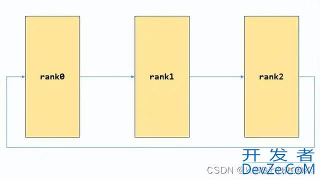 NCCL深度学习Bootstrap网络连接建立源码解析