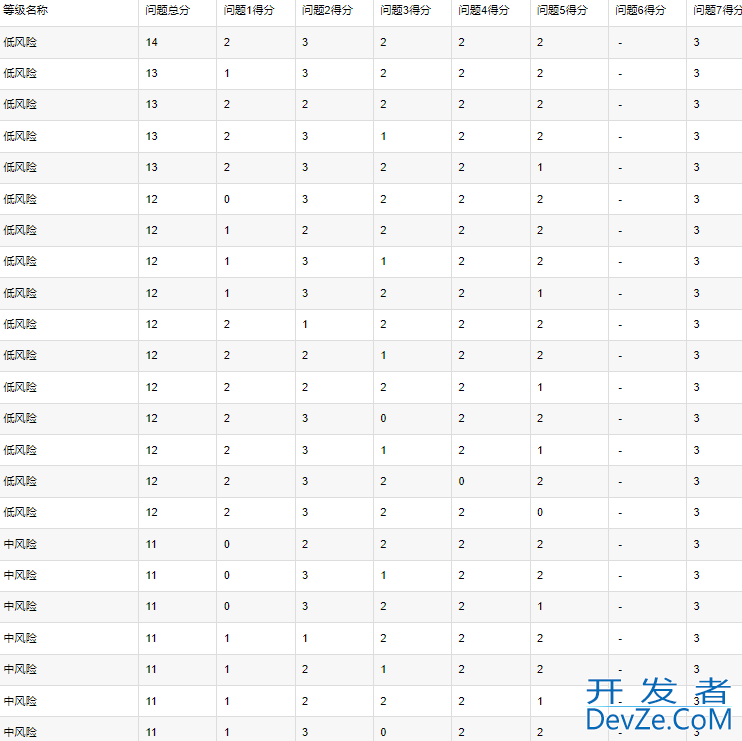 Python实战之生成有关联单选问卷