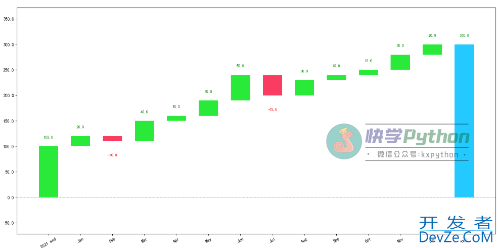 一文教你如何使用Python绘制瀑布图