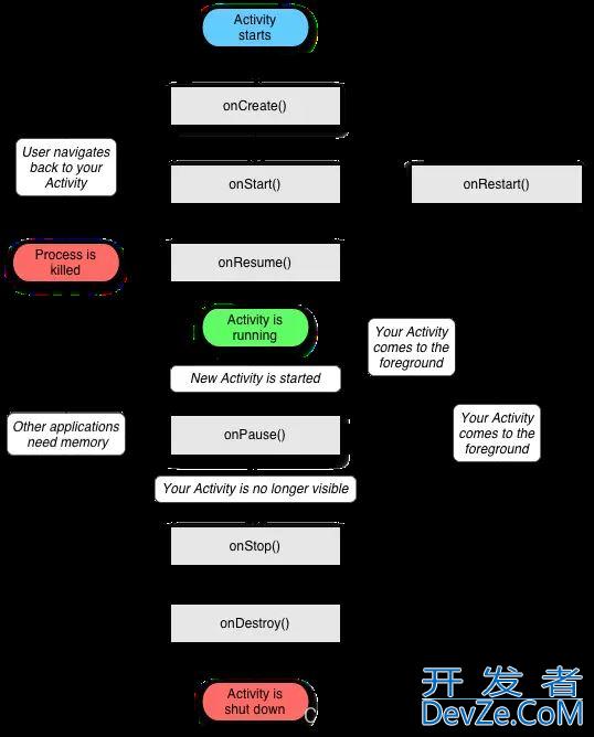 浅谈一下Android的Activity