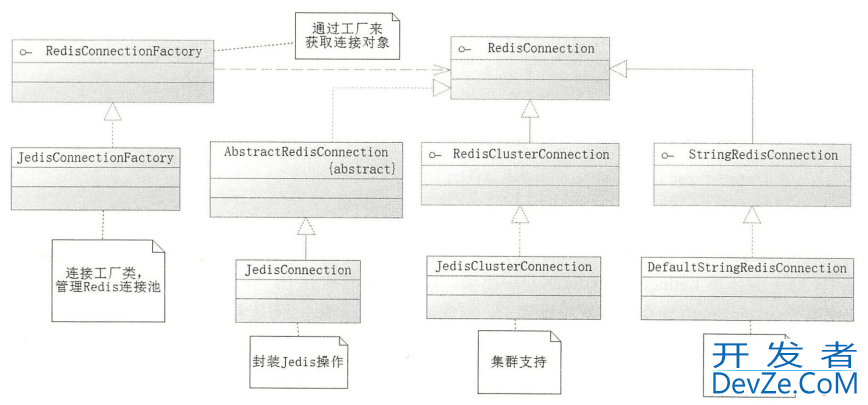 Spring Boot中操作使用Redis实现详解