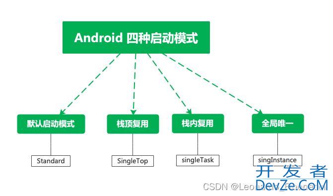 浅谈一下Android的Activity