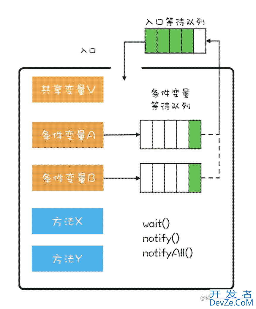 ReentrantLock从源码解析Java多线程同步学习