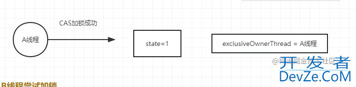 ReentrantLock从源码解析Java多线程同步学习