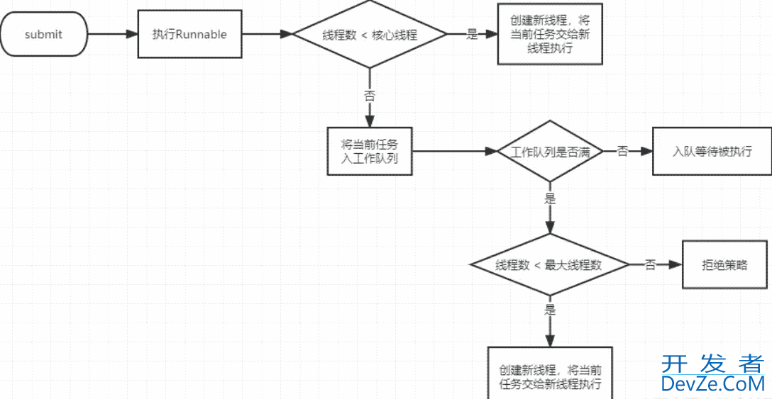 Java多线程编程基石ThreadPoolExecutor示例详解