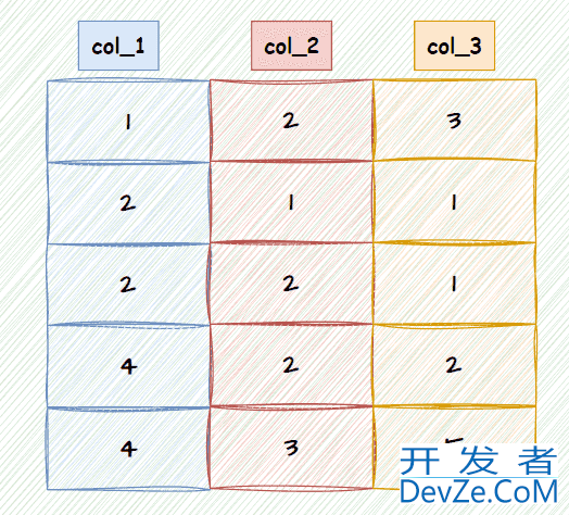 MySQL 查询语句优化的实现