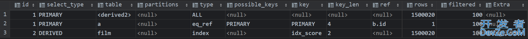 MySQL 查询语句优化的实现