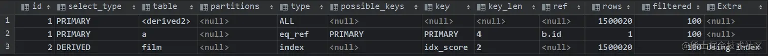 关于MySQL查询语句的优化详解