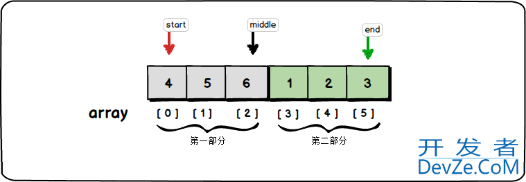 Python实现二分法查找及优化的示例详解