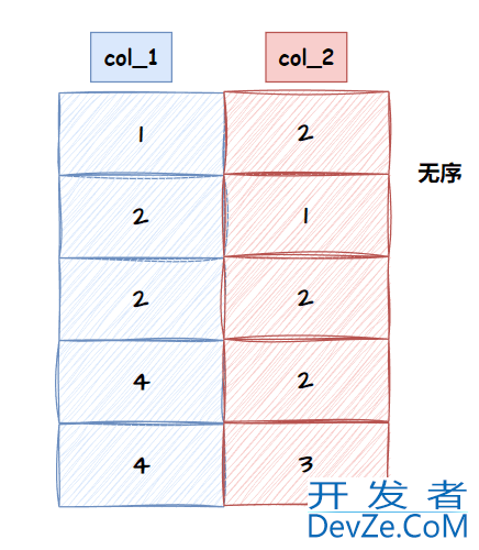 MySQL 查询语句优化的实现