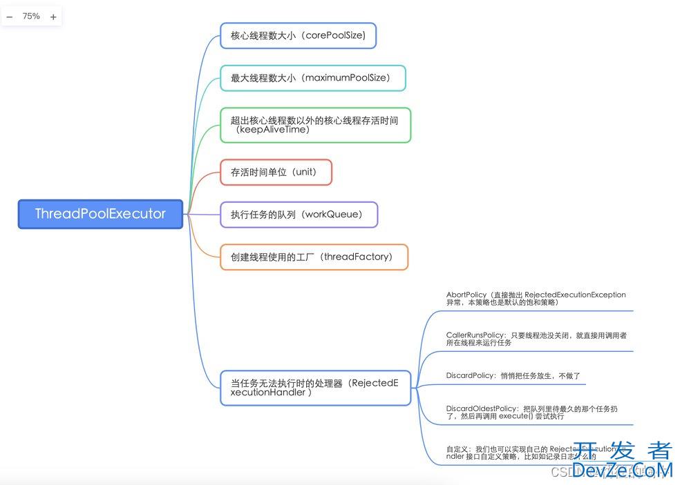 深入了解Java线程池的原理使用及性能优化