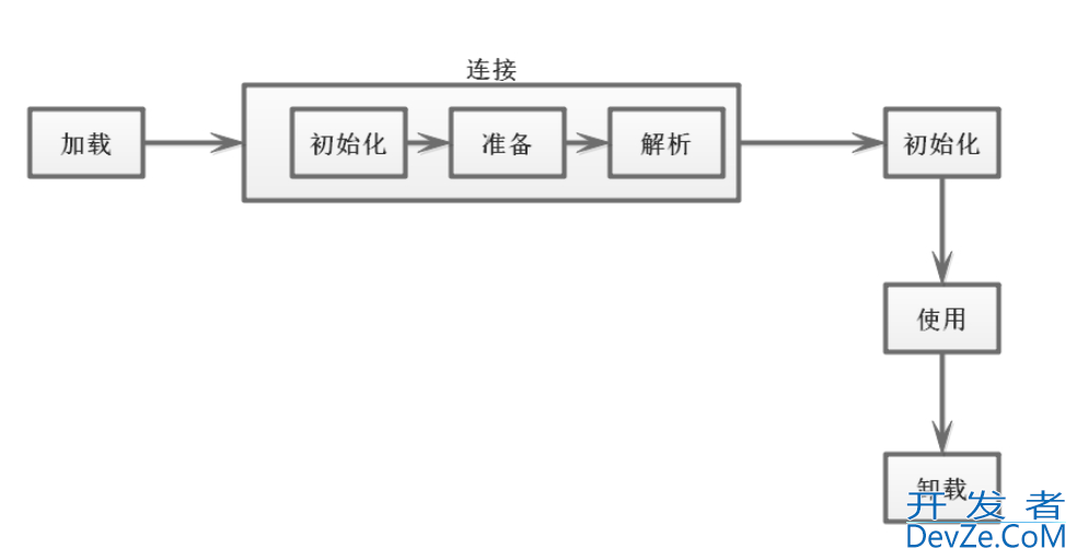 聊一聊Java的JVM类加载机制