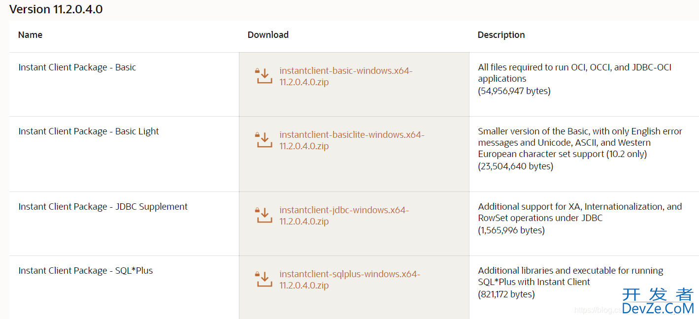 一文教会你配置使用Navicat或PLSQL可视化工具远程连接Oracle