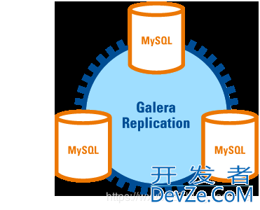 MySQL 中常见的几种高可用架构部署方案解析