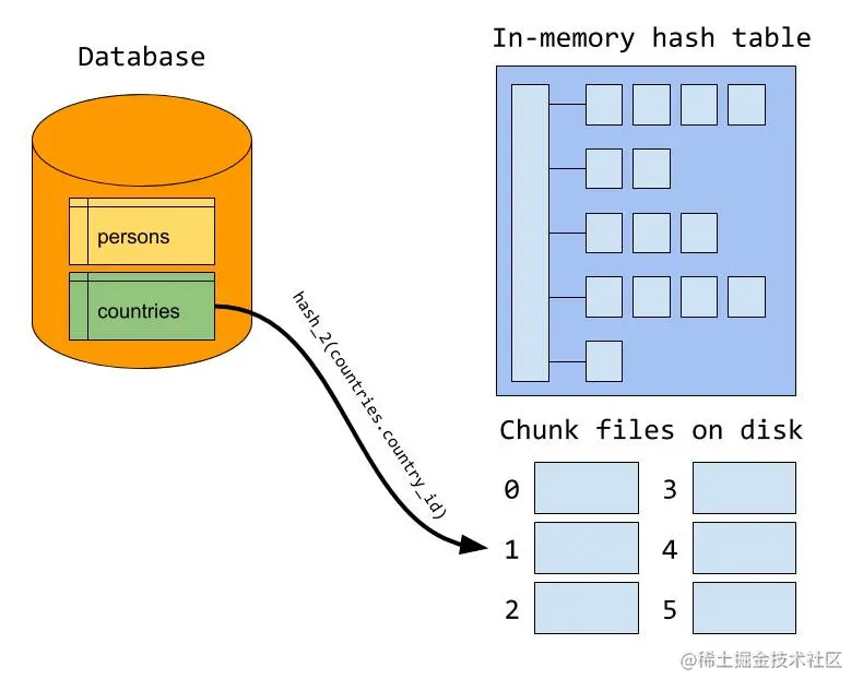 一文详解MySQL—Join的使用优化