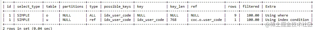 一文详解MySQL—Join的使用优化