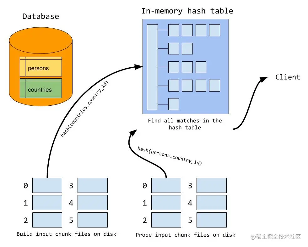 一文详解MySQL—Join的使用优化