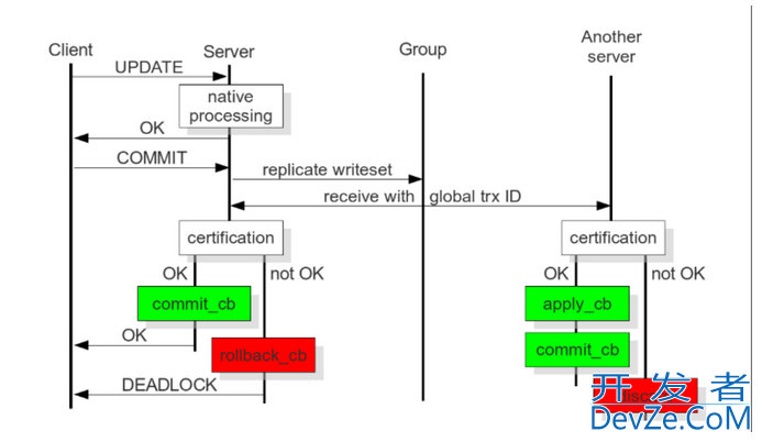 MySQL 中常见的几种高可用架构部署方案解析