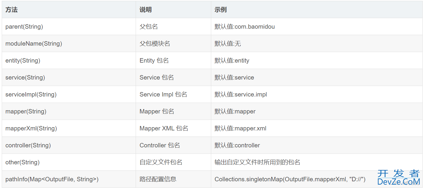 MyBatisPlus3.4.3版自动生成代码的使用过程