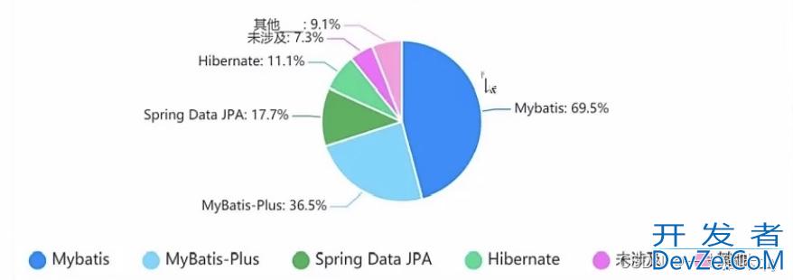 使用mybatis框架连接mysql数据库的超详细步骤