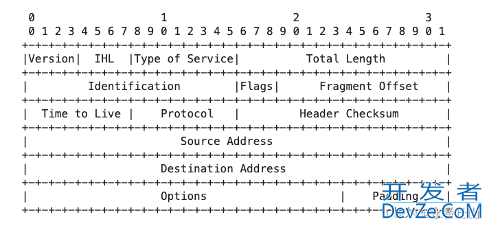 如何使用golang实现traceroute