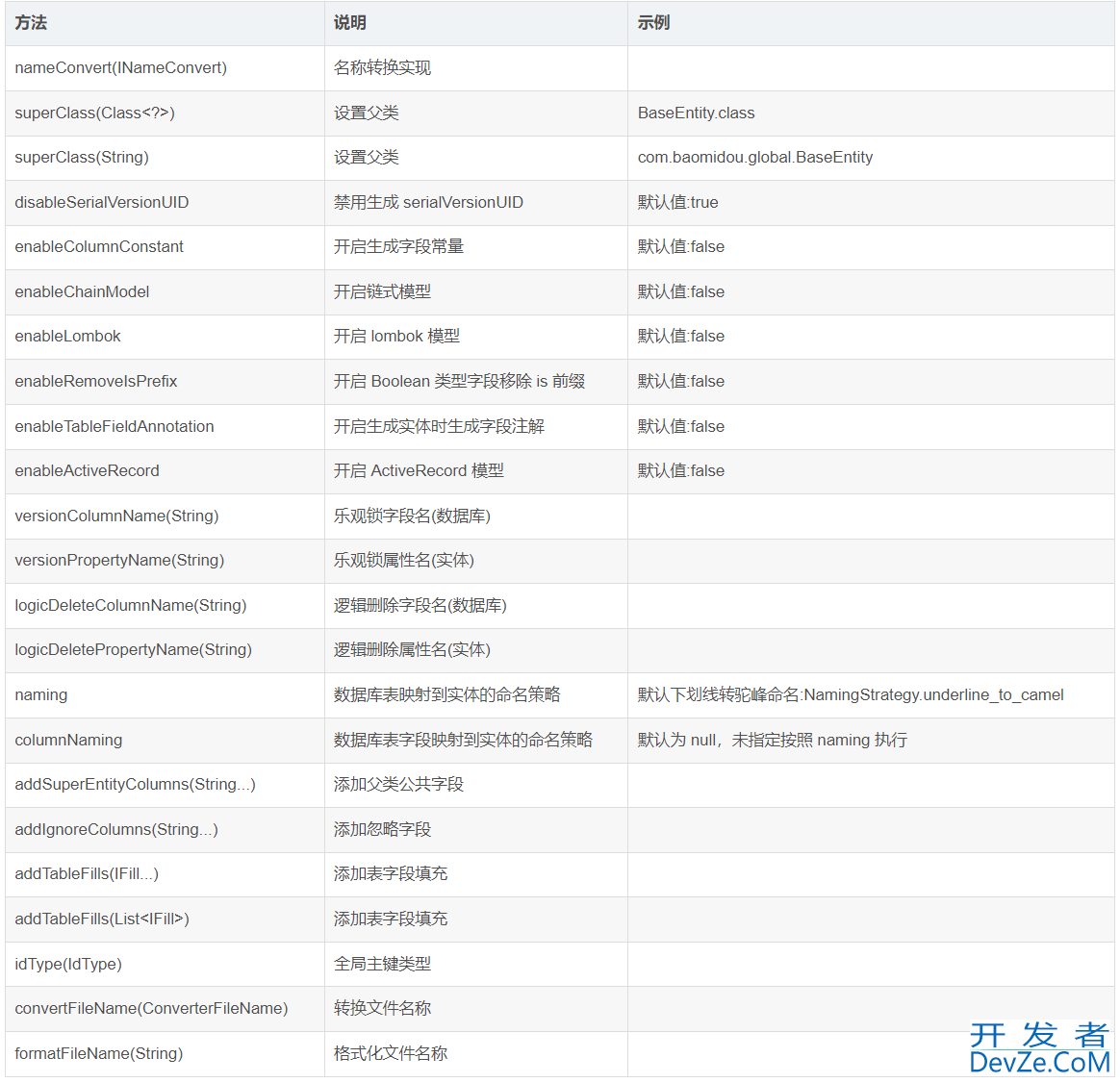 MyBatisPlus3.4.3版自动生成代码的使用过程