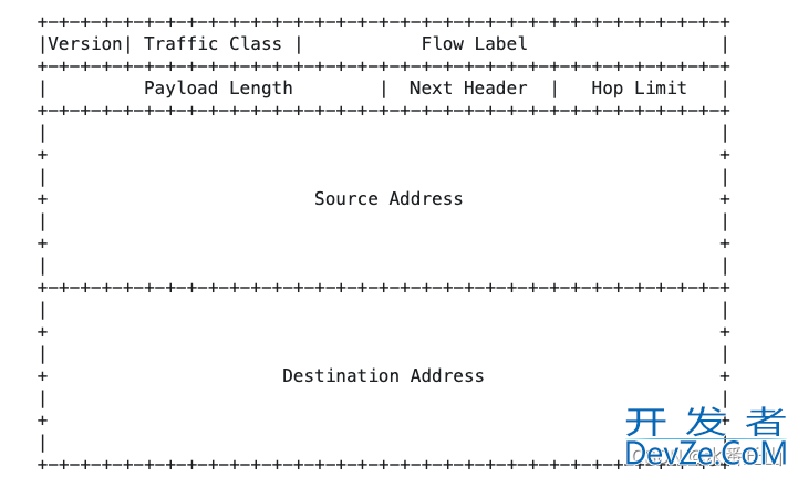 如何使用golang实现traceroute