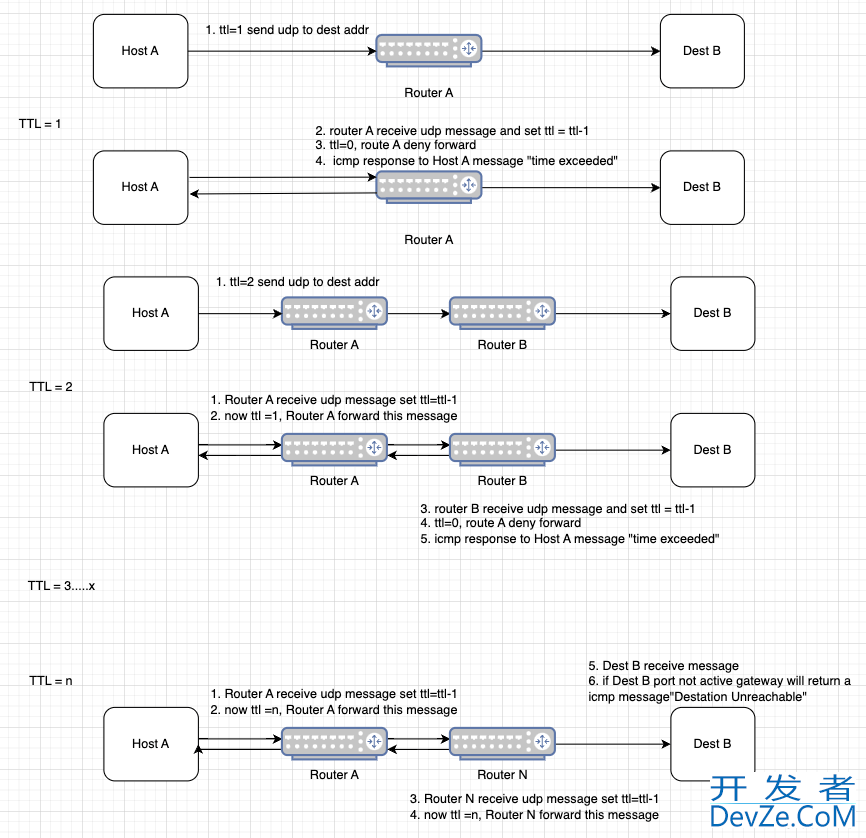 如何使用golang实现traceroute