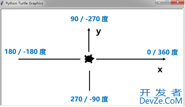 Python的turtle绘图库使用基础