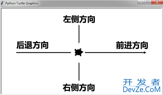 Python的turtle绘图库使用基础