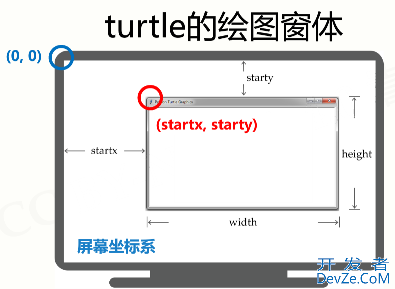 Python的turtle绘图库使用基础