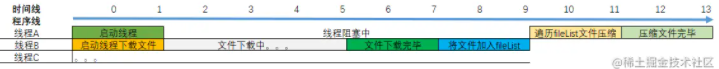 浅析Python中线程以及线程阻塞