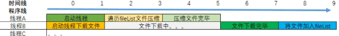 浅析Python中线程以及线程阻塞