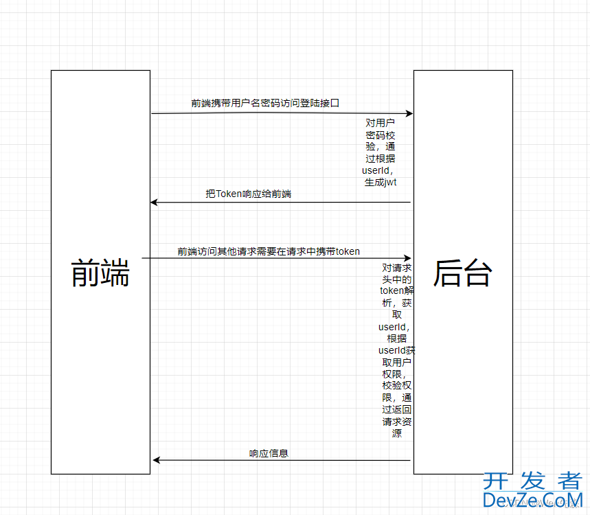 Spring Security实现基于角色的访问控制框架