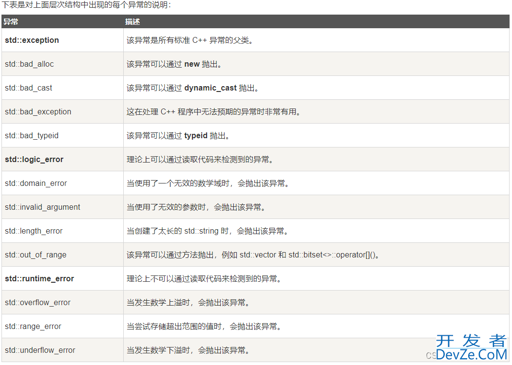 C++异常处理方式实例详解(超级详细!)