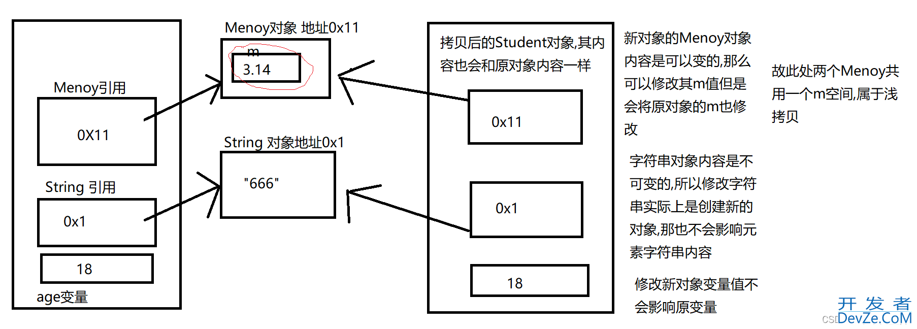 一文带你认识Java中的Object类和深浅拷贝