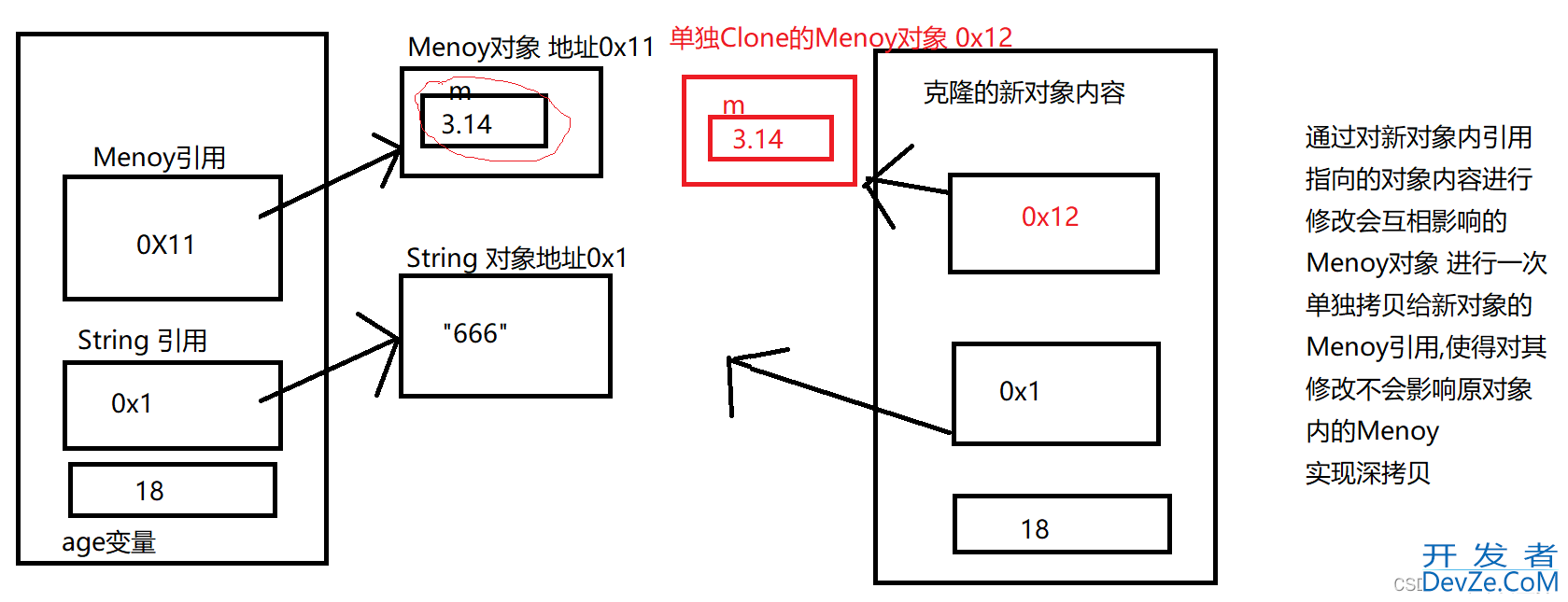 一文带你认识Java中的Object类和深浅拷贝