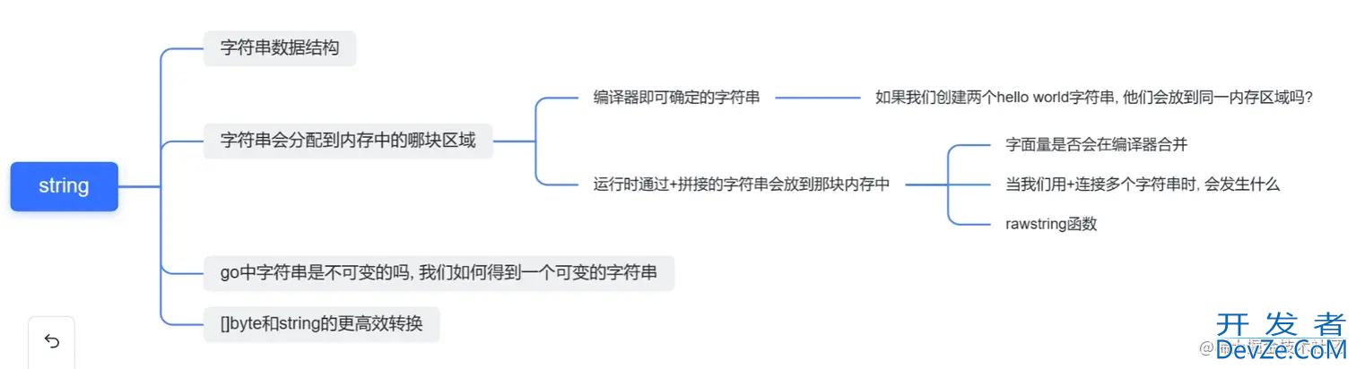 深入string理解Golang是怎样实现的