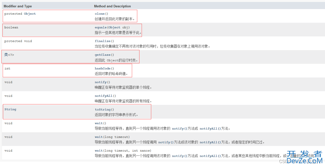 一文带你认识Java中的Object类和深浅拷贝