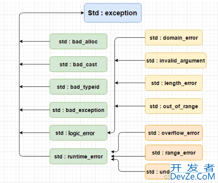 C++异常处理方式实例详解(超级详细!)