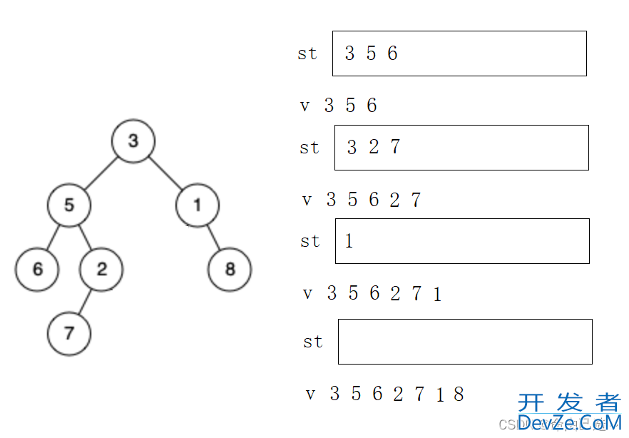 C++实现二叉树非递归遍历算法详解