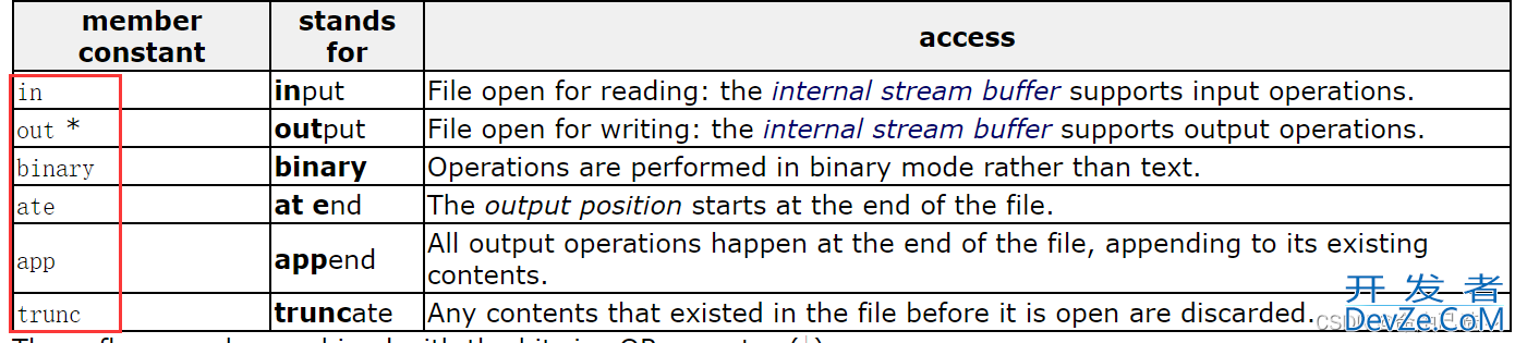 C++文件IO流及stringstream流读写文件和字符串操作详解