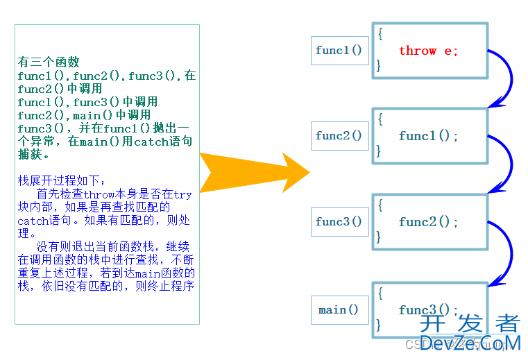 C++异常处理方式实例详解(超级详细!)