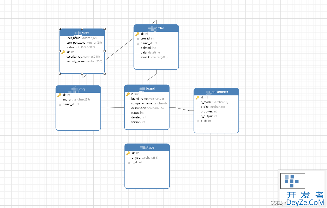 Springboot+Mybatis-plus不使用SQL语句进行多表添加操作及问题小结