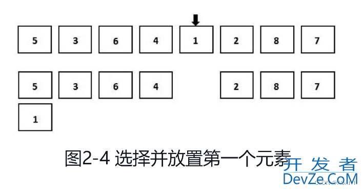 python排序算法之选择排序