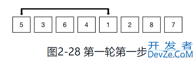 python排序算法之希尔排序